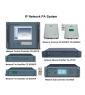 IP Network PA System