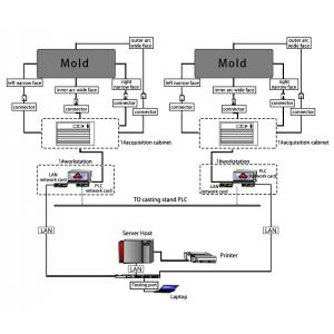BPS-K600 Continuous Casting Mold Breakout System