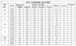 Starting Battery Guidance