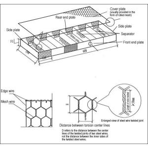Hexagonal Reno Mattresses for Riverbank Protection and Erosi