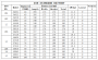 Starting Battery Guidance